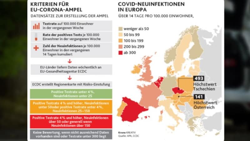 (Bild: stock.adobe.com, krone.at-Grafik)