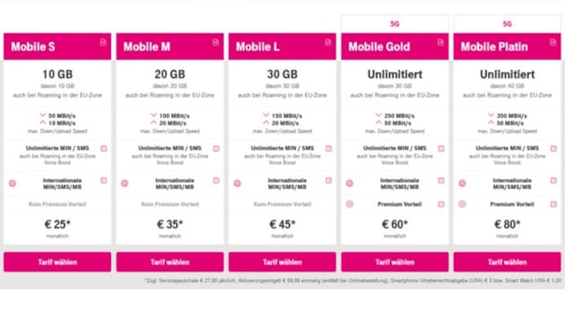 Das Tarifportfolio des Mobilfunkers Magenta im Oktober 2020. Es gibt zwei 5G-Tarife mit unlimitiertem Datenvolumen. (Bild: Screenshot, magenta.at)