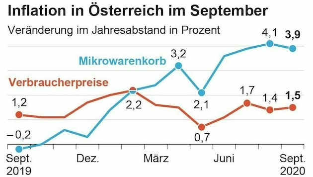 (Bild: APA)