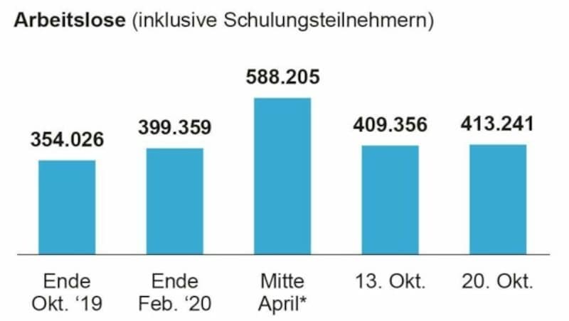 (Bild: APA)