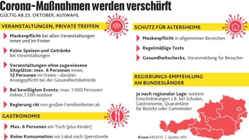 (Bild: stock.adobe.com, APA, Krone KREATIV)