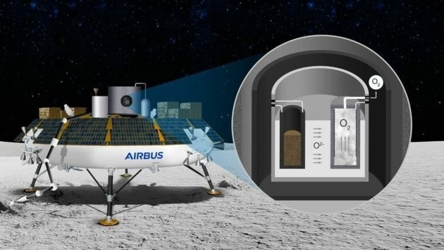 Mit dem Modul ROXY will man aus Mondstaub reinen Sauerstoff gewinnen. (Bild: Airbus)