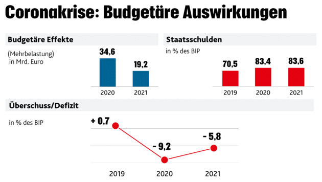 (Bild: APA)