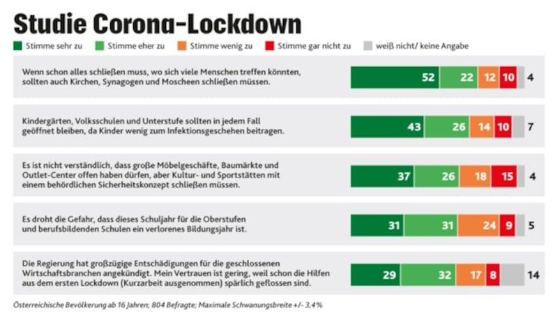 (Bild: Unique research; Krone KREATIV)