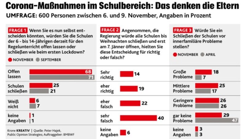 (Bild: stock.adobe.com, Krone KREATIV)