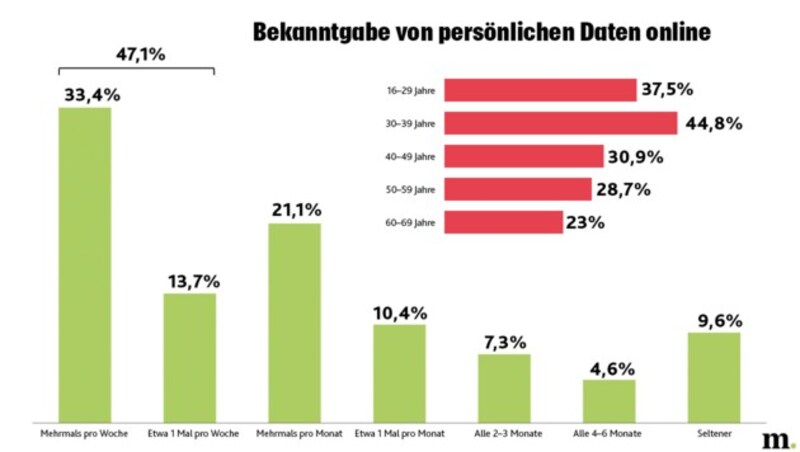 (Bild: Huawei/Marketagent, Krone KREATIV)