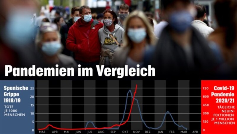 (Bild: Krone KREATIV, European CDC, Our World in Data, AFP)