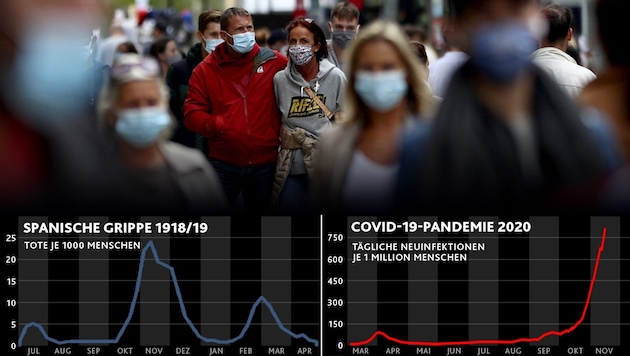 (Bild: Krone KREATIV, European CDC, Our World in Data, AFP)