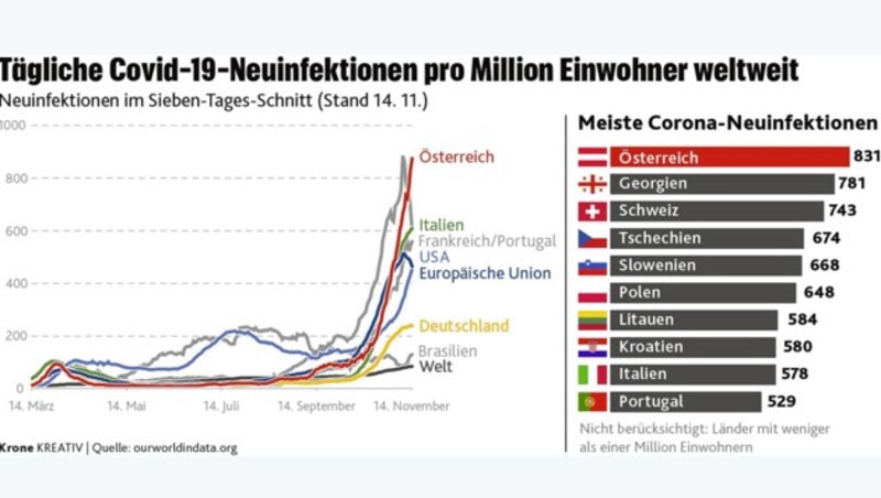 (Bild: Krone Kreativ)