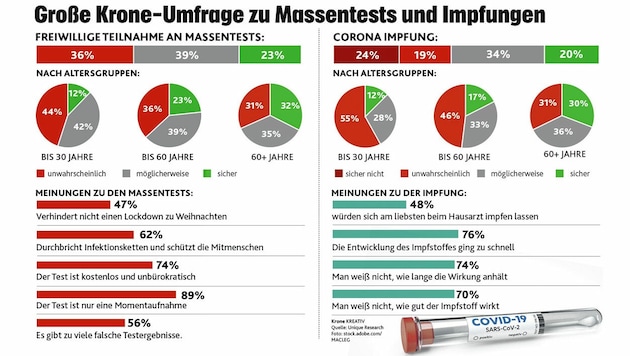 (Bild: Krone KREATIV)