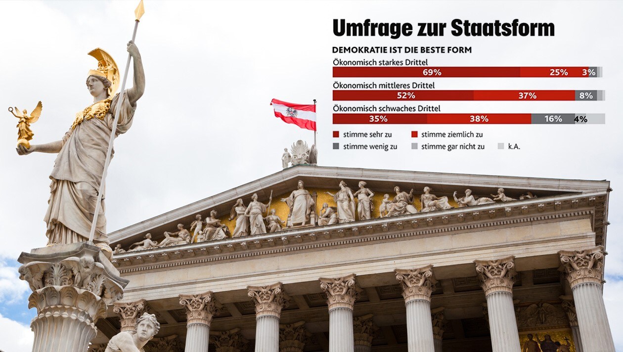 Zustimmung Gesunken - Corona-Pandemie Schadet Auch Der Demokratie ...