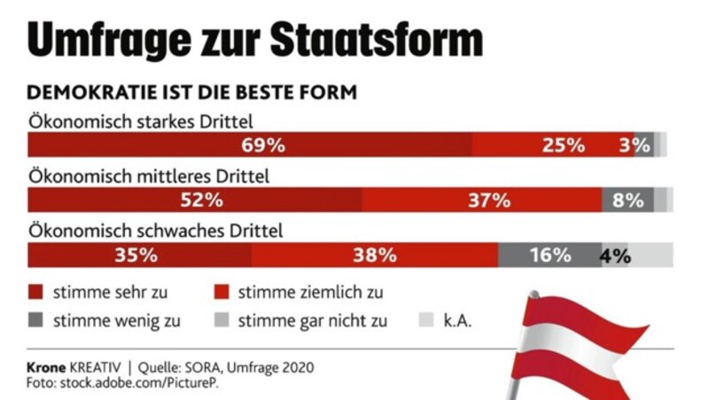 (Bild: Krone KREATIV, stock.adobe.com)