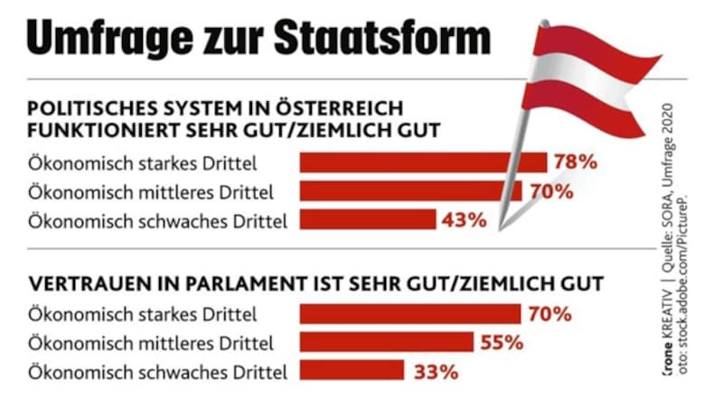 (Bild: Krone KREATIV, stock.adobe.com)