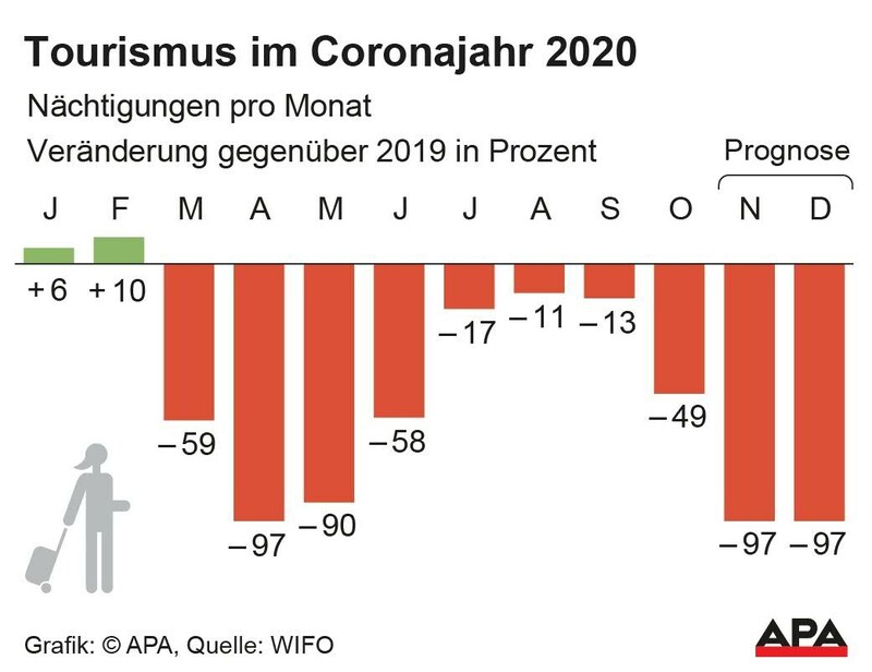 (Bild: APA)