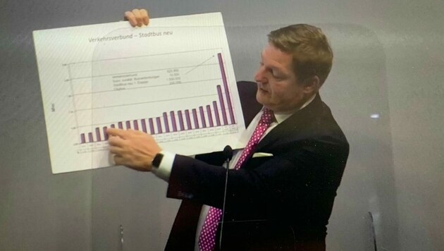 Bürgermeister Albel stellt das Budget vor. (Bild: zVg)