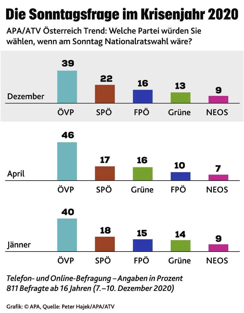 Starke Werte Für Kurz - Umfrage: Regierung Stößt Auf Viel Zufriedenheit ...