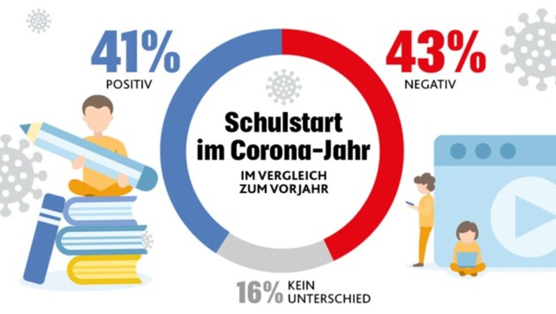 (Bild: Krone KREATIV, stock.adobe.com, Quelle: GoStudent )