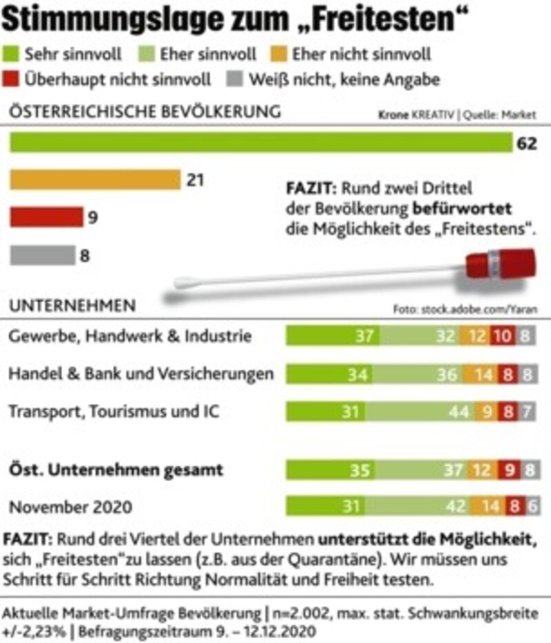 (Bild: Krone-Grafik)