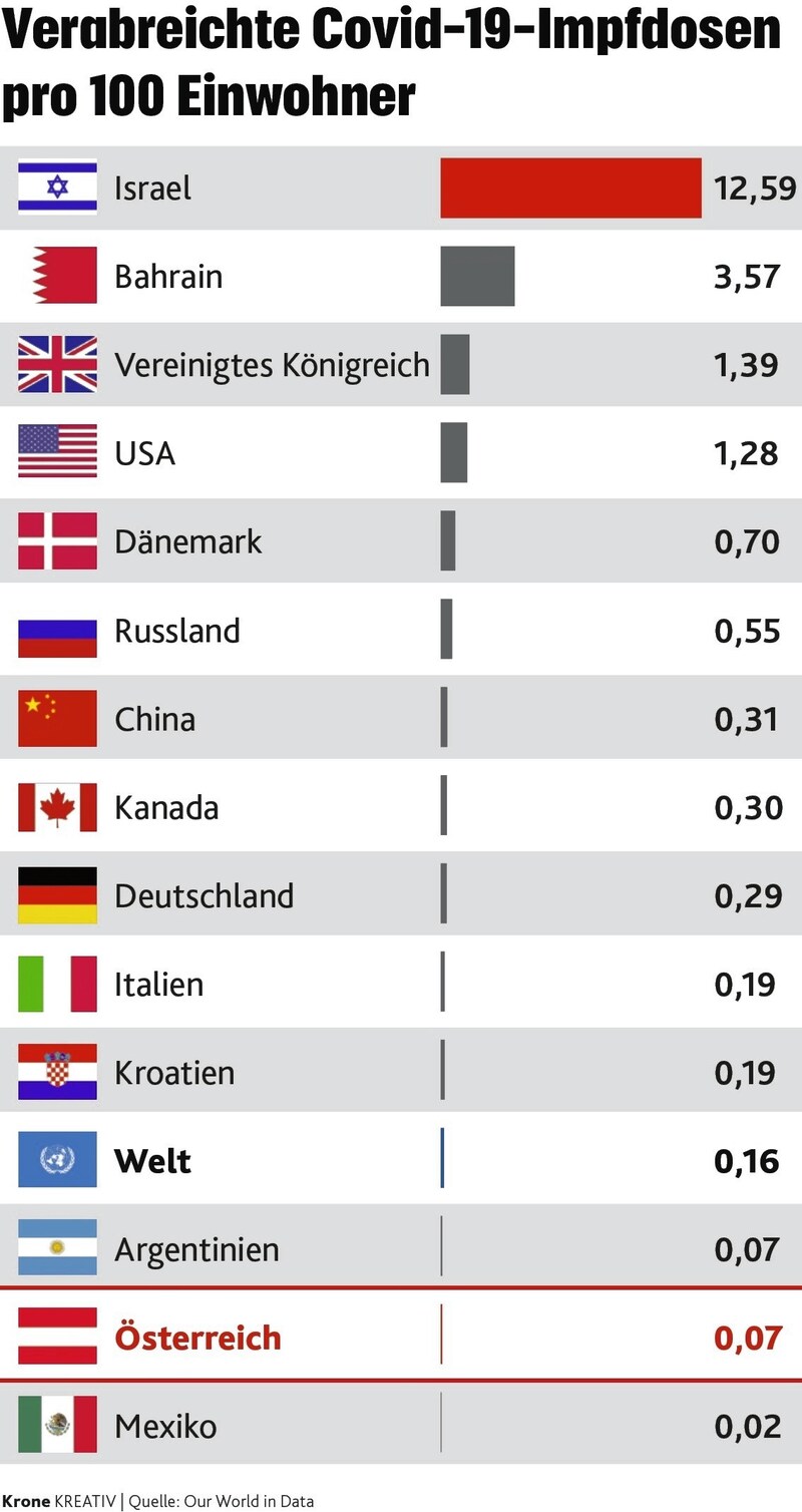 (Bild: Krone Kreativ)