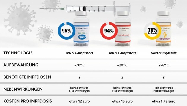 Moderna-Impfstoff auch in der Schweiz zugelassen
