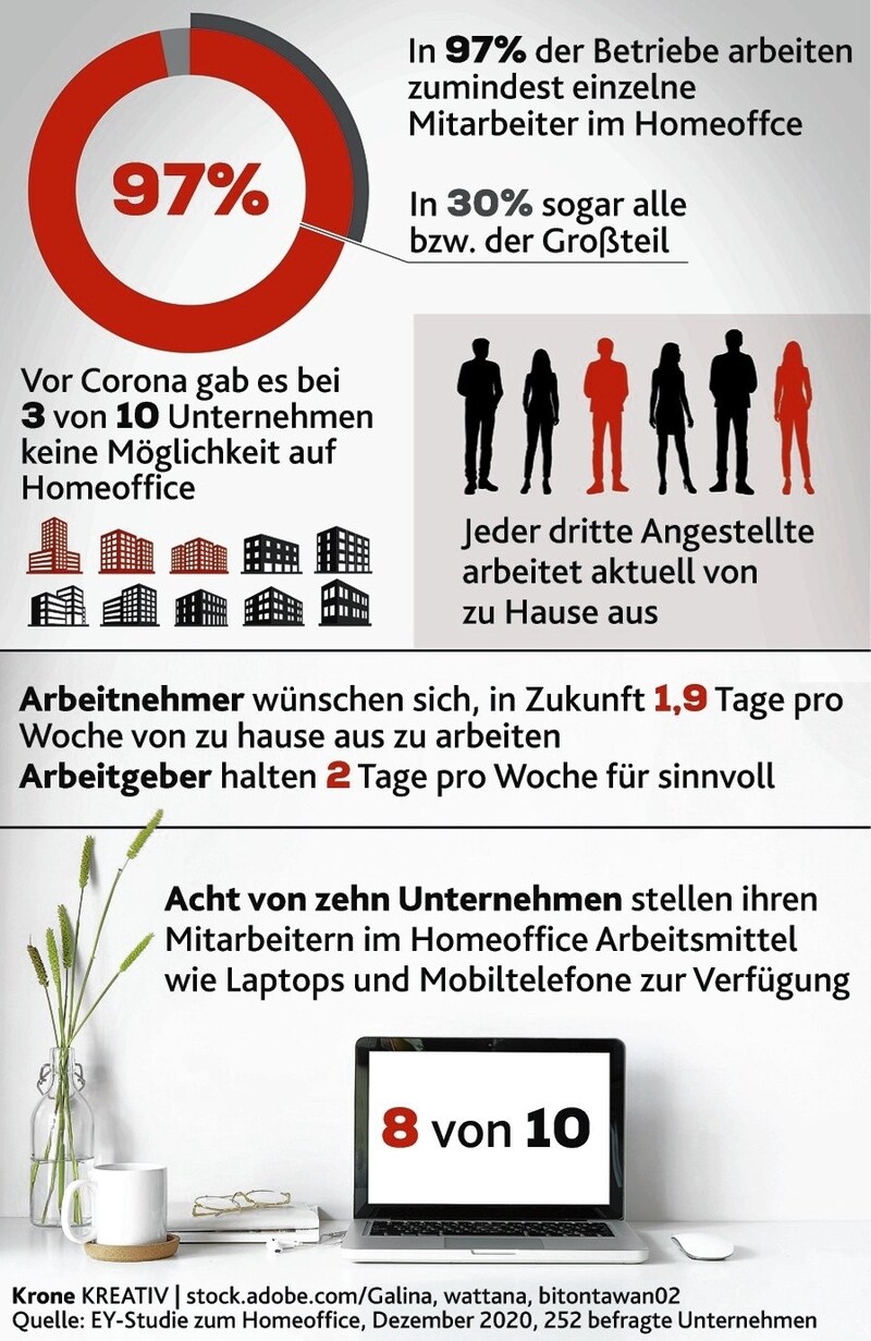 (Bild: Krone Kreativ)