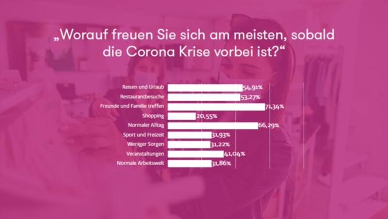 (Bild: P8 Marketing GmbH, Krone KREATIV)