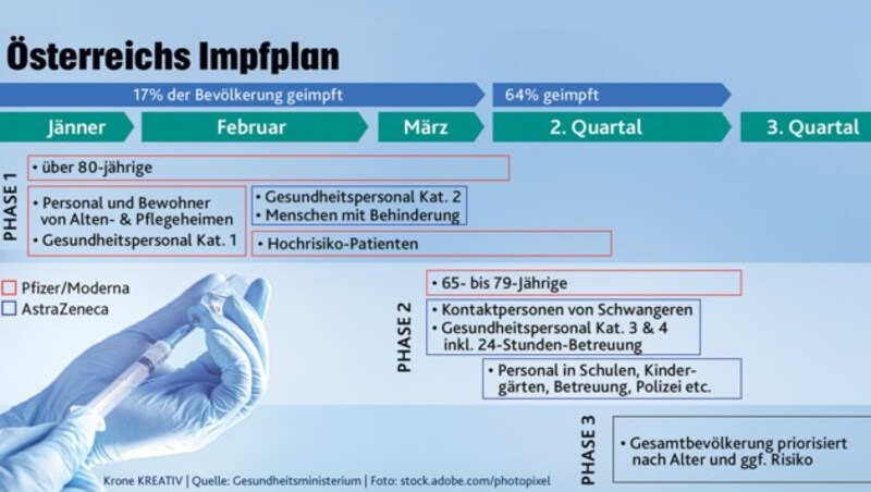 (Bild: stock.adobe.com, Krone KREATIV)