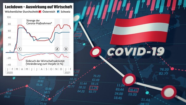 (Bild: APA, stock.adobe.com, Krone KREATIV)