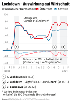 (Bild: APA. Krone KREATIV)