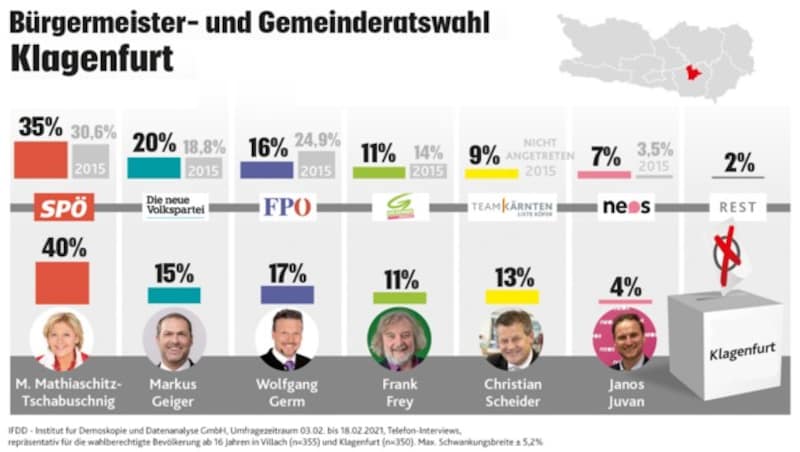 (Bild: IFDD, stock.adobe.com, Krone KREATIV)