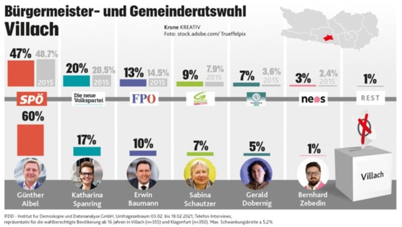 (Bild: IFDD, stock.adobe.com, Krone KREATIV)