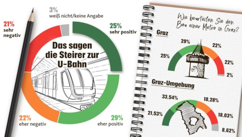 (Bild: Holding Graz, stock.adobe.com, Krone KREATIV)