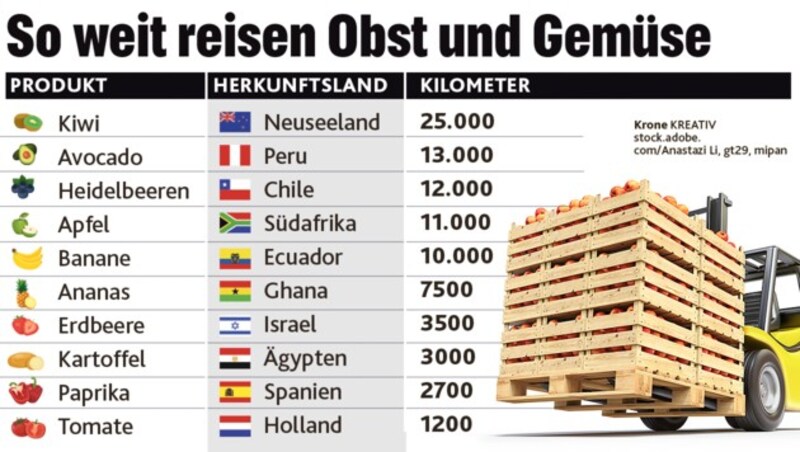 (Bild: stock.adobe, Krone KREATIV)