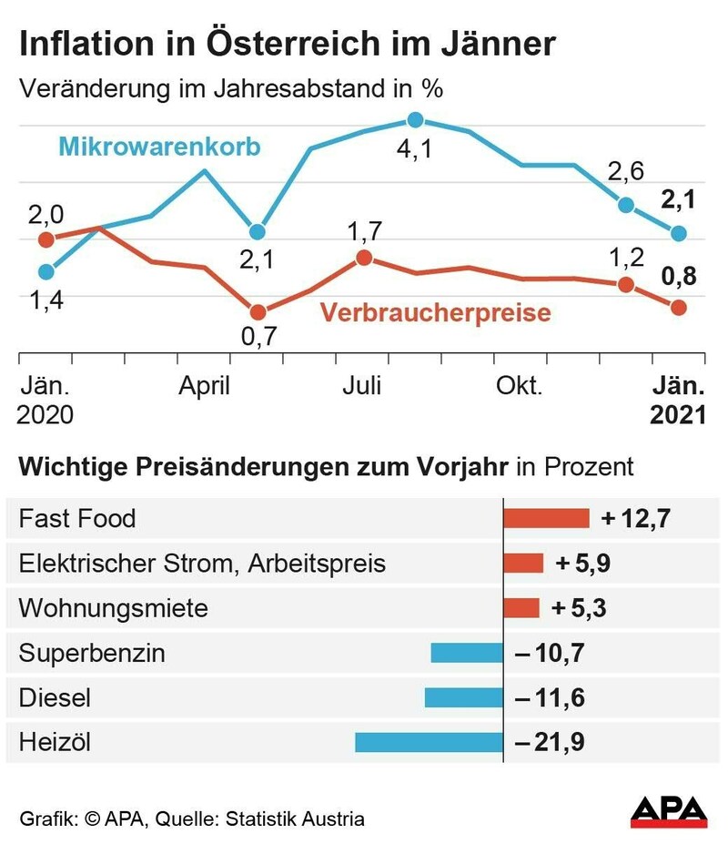 (Bild: APA)