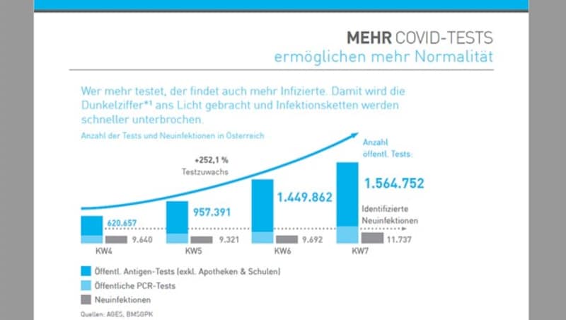 Aus dem Factsheet der Wirtschaftskammer zum Thema Testungen (Bild: WKÖ)