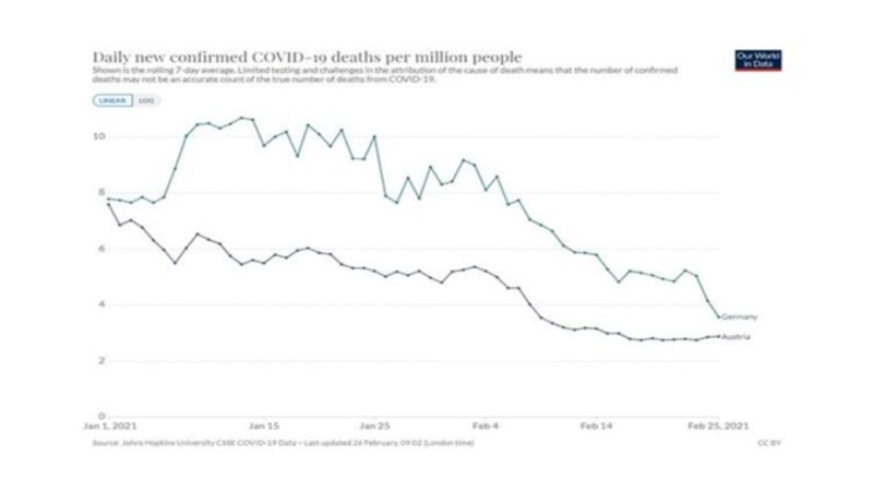 (Bild: Screenshot/OurWorldInData)