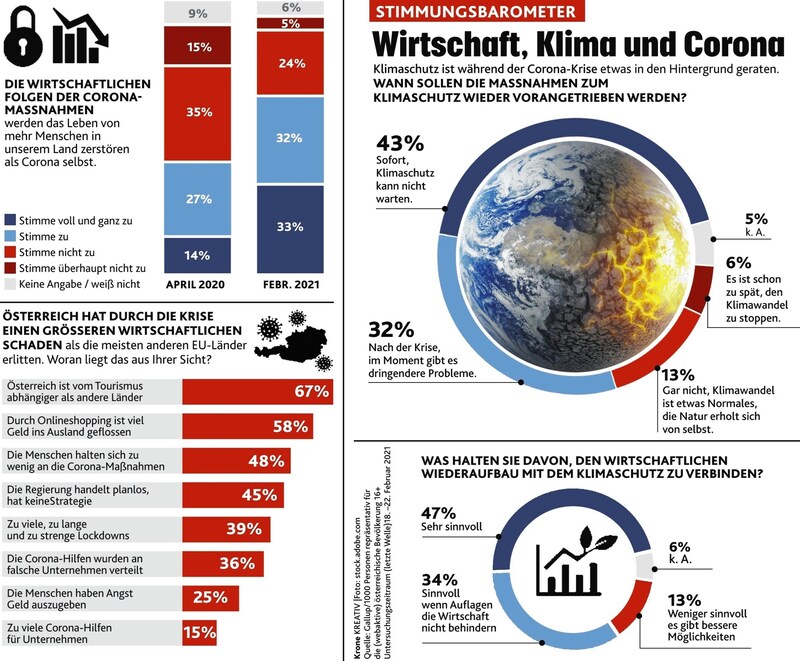 (Bild: Krone KREATIV, stock.adobe.com)