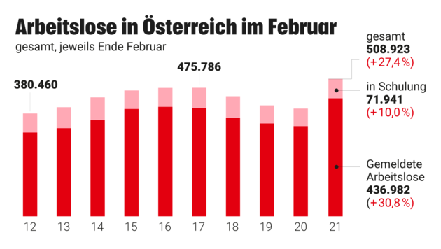 (Bild: APA, Krone KREATIV)