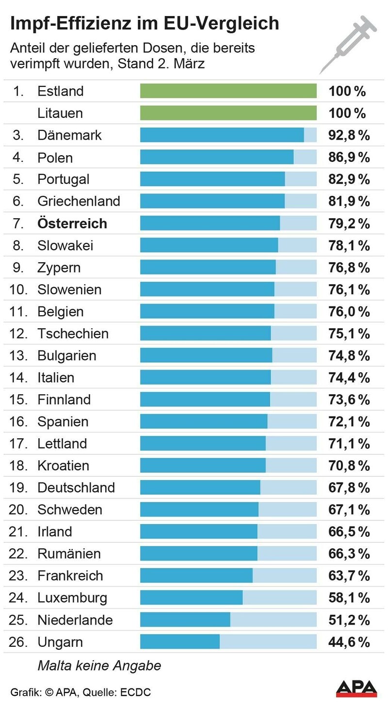 (Bild: APA)