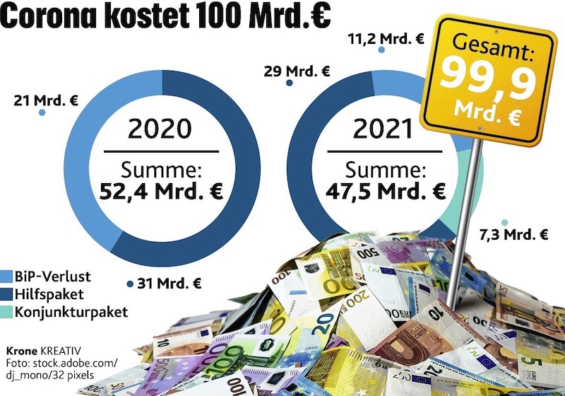(Bild: Krone Kreativ, stock.adobe.com, Agenda Austria)