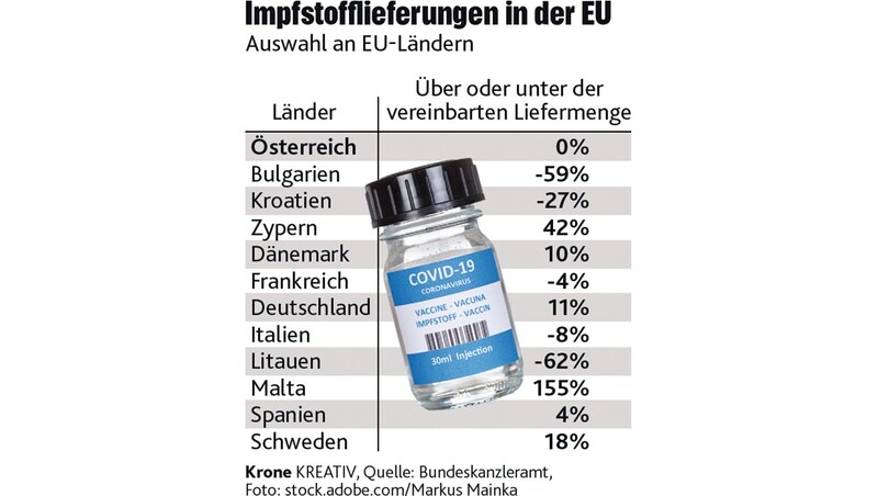 (Bild: stock.adobe.com, Krone KREATIV)