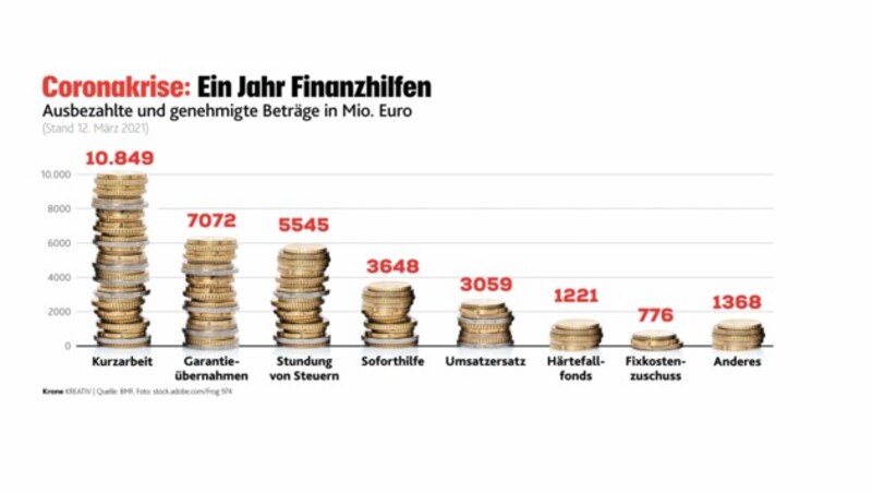 (Bild: Krone Kreativ )