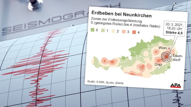 (Bild: stock.adobe.com, APA, Krone KREATIV)