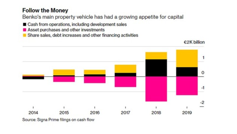 (Bild: Bloomberg)