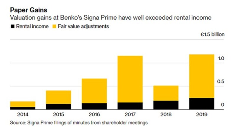 (Bild: Bloomberg)