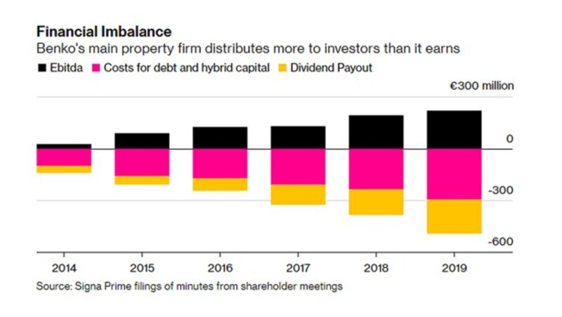 (Bild: Bloomberg)