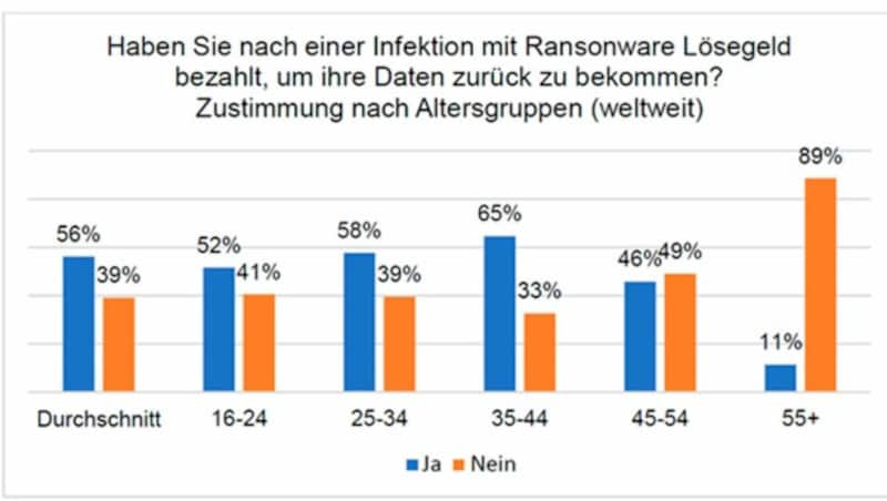 (Bild: Kaspersky)