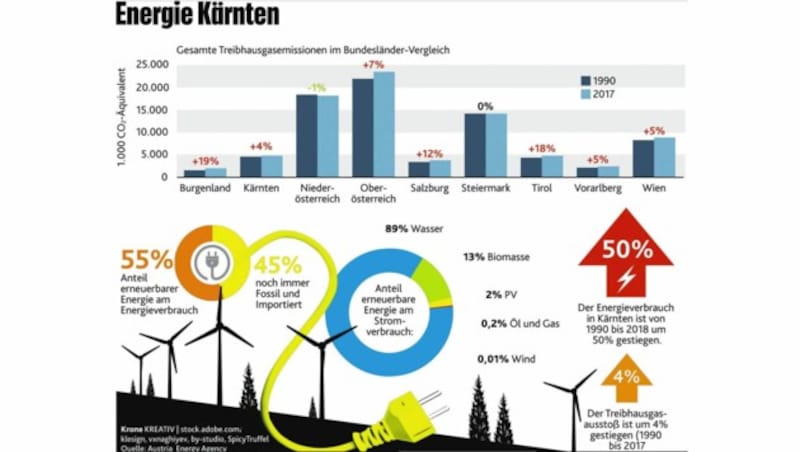 (Bild: Krone KREATIV)