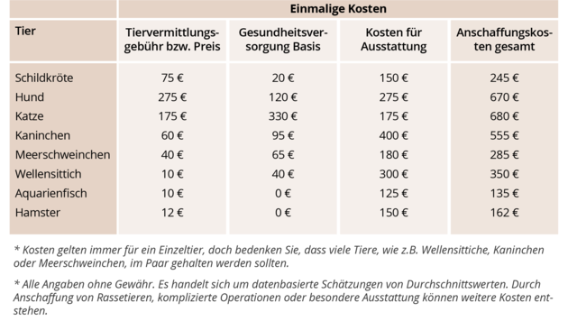 (Bild: heimwerker.de)