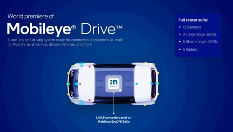 (Bild: Mobileye)